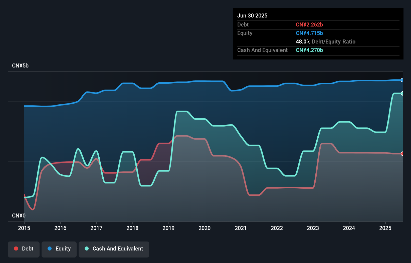 debt-equity-history-analysis