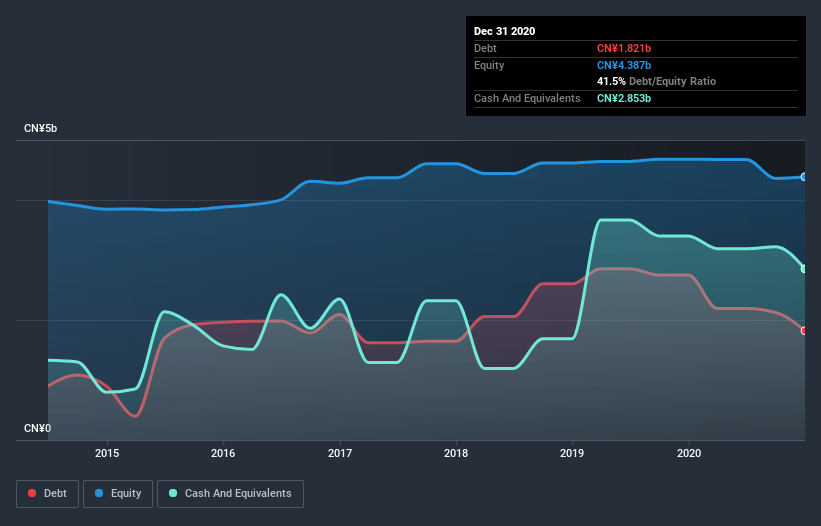 debt-equity-history-analysis