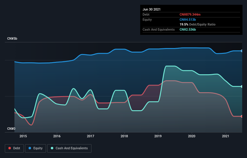 debt-equity-history-analysis