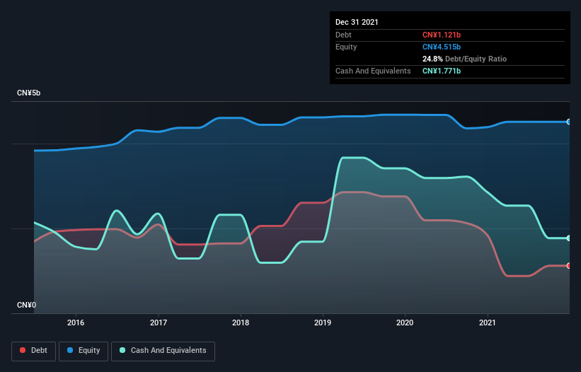 debt-equity-history-analysis