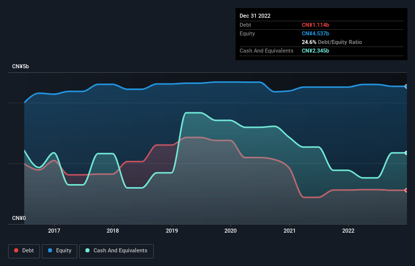 debt-equity-history-analysis