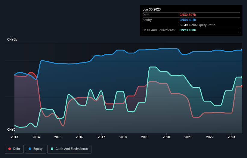 debt-equity-history-analysis