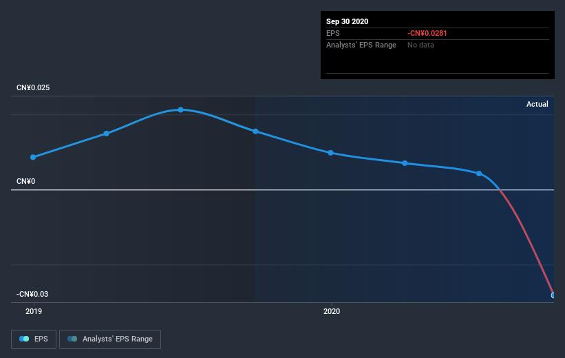 earnings-per-share-growth