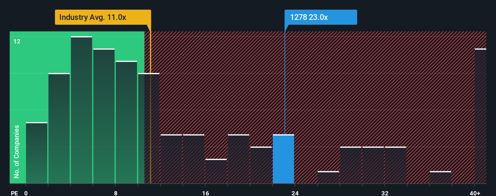 pe-multiple-vs-industry