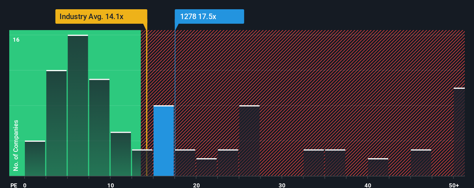 pe-multiple-vs-industry