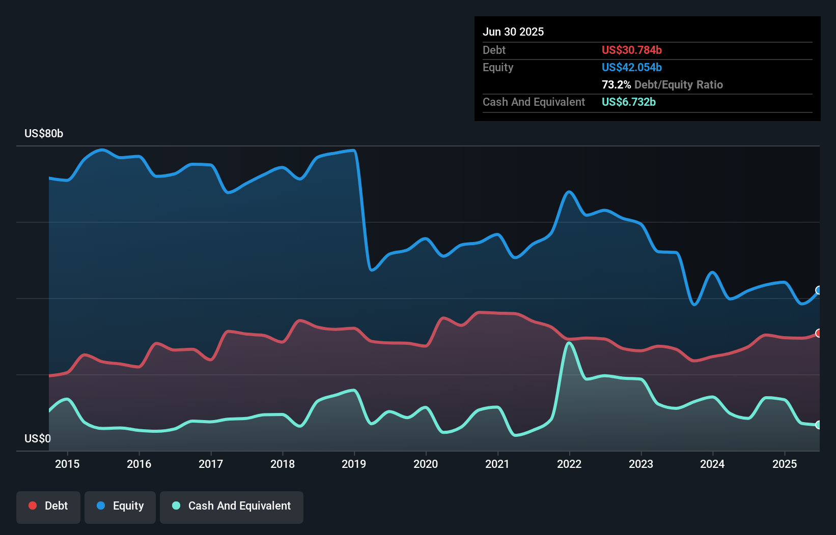 debt-equity-history-analysis