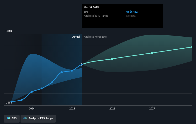 earnings-per-share-growth