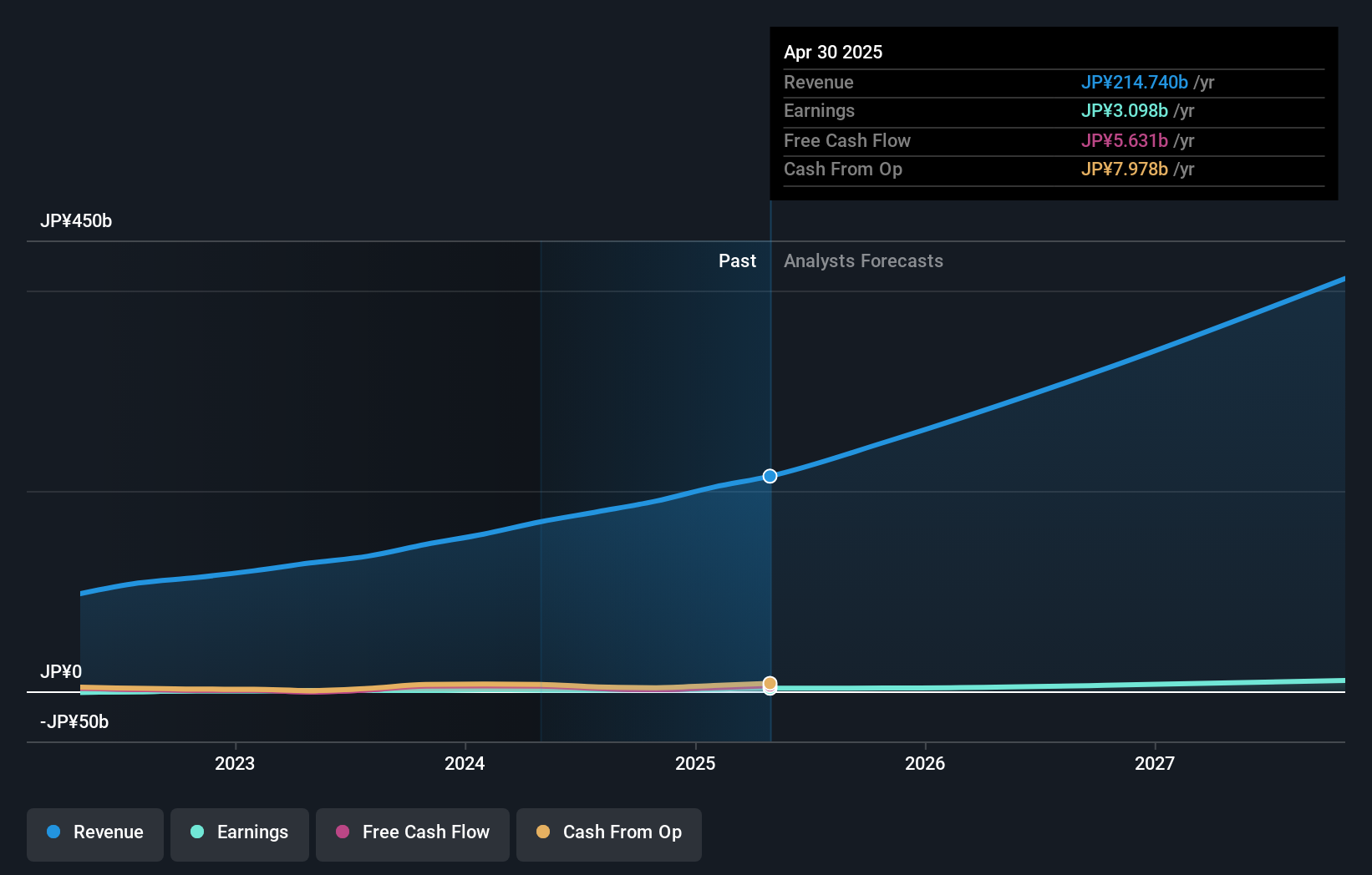earnings-and-revenue-growth