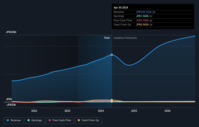 earnings-and-revenue-growth