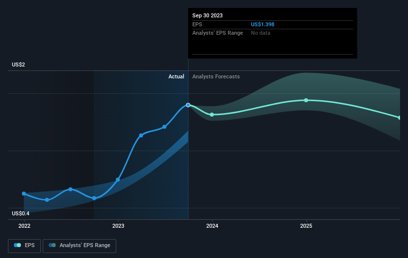 earnings-per-share-growth