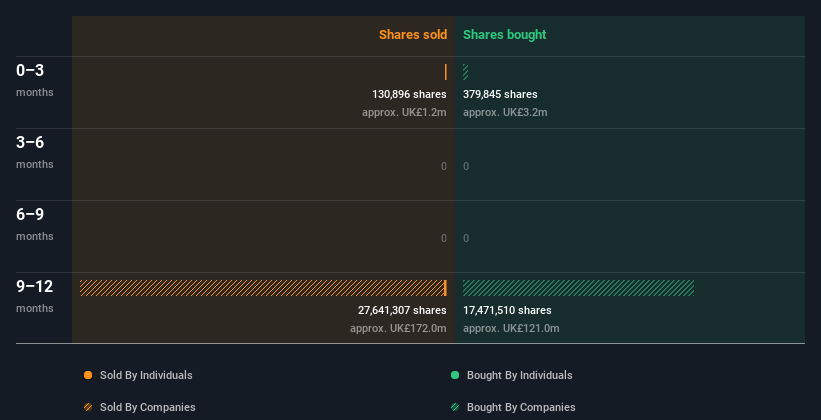 insider-trading-volume