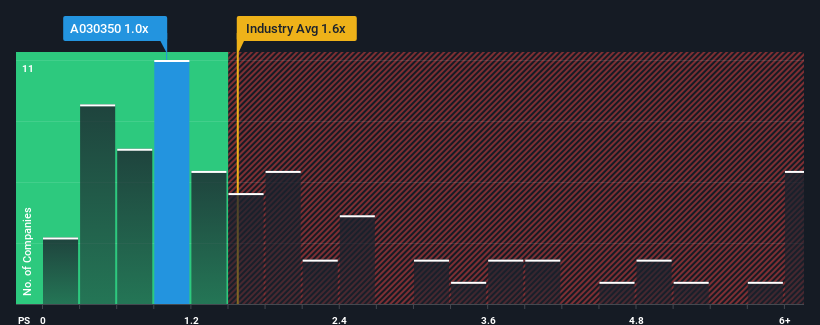 ps-multiple-vs-industry