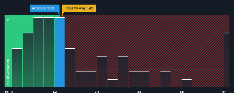 ps-multiple-vs-industry