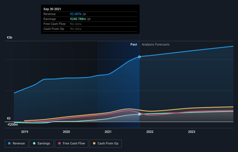 earnings-and-revenue-growth