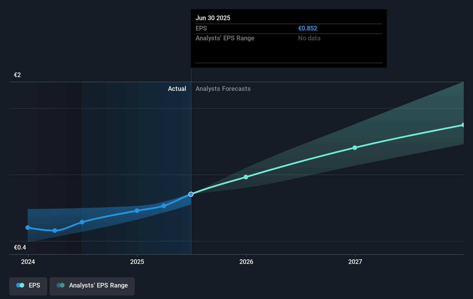 earnings-per-share-growth