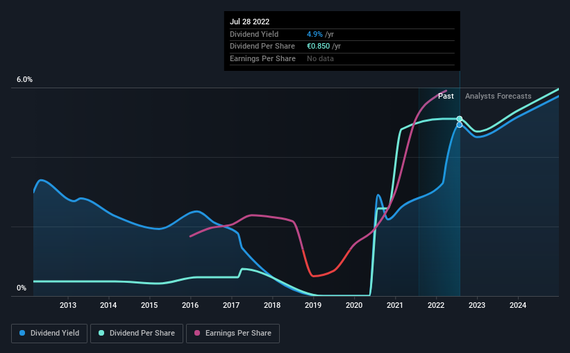 historic-dividend