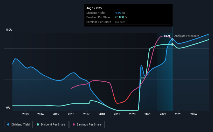 historic-dividend