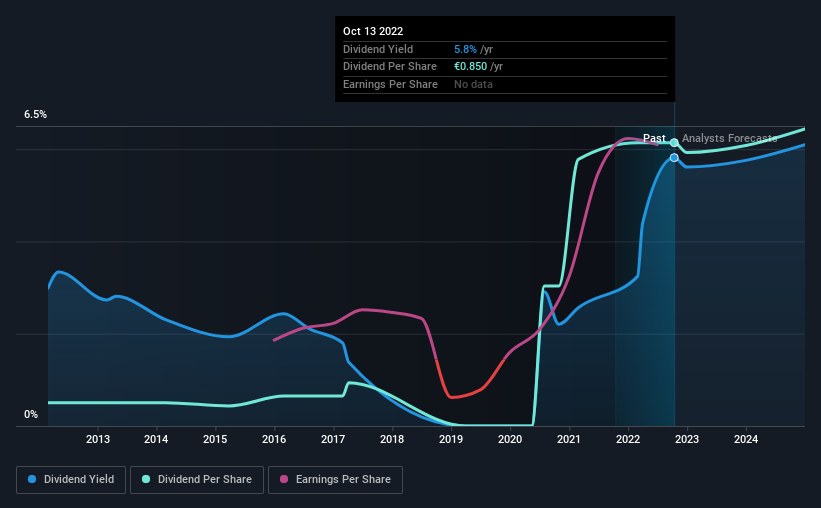 historic-dividend