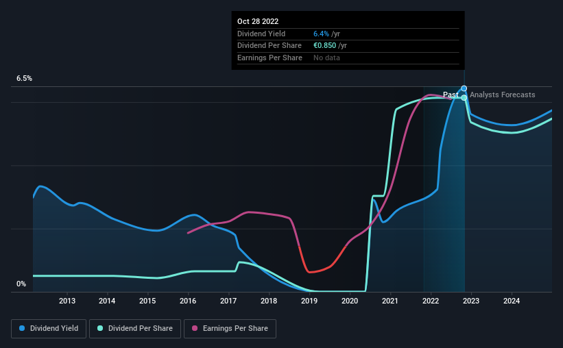 historic-dividend