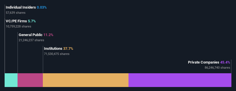 ownership-breakdown