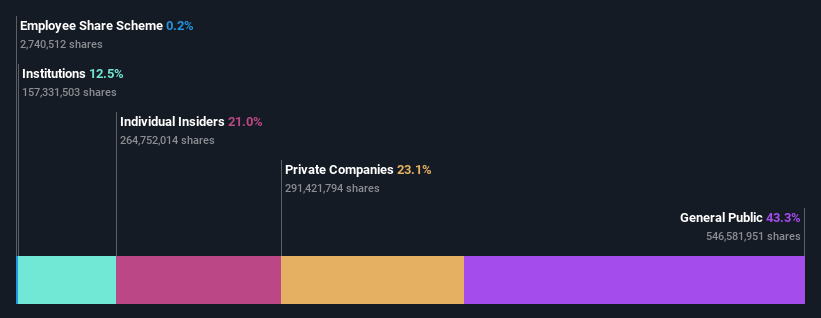 ownership-breakdown