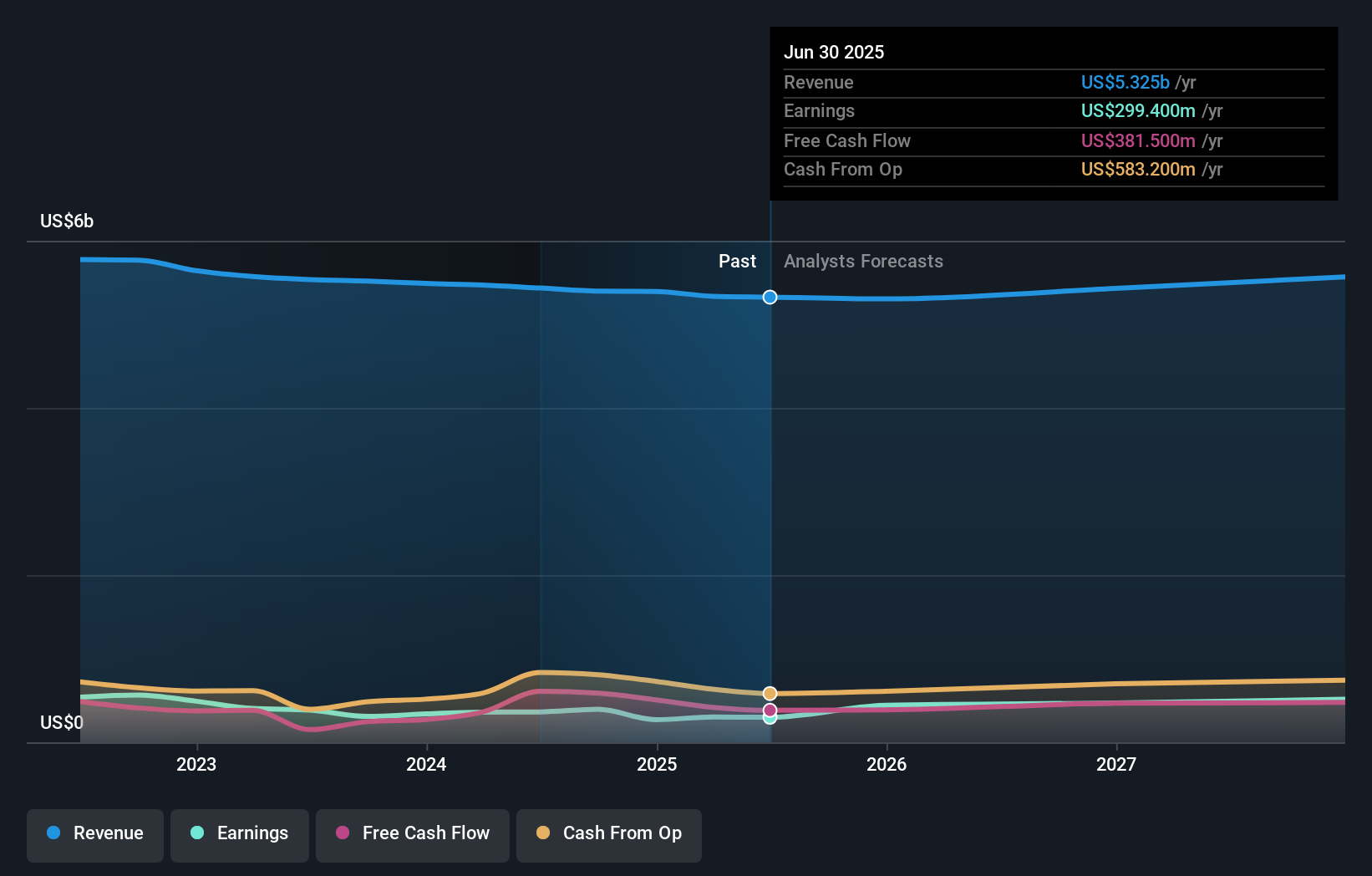 earnings-and-revenue-growth