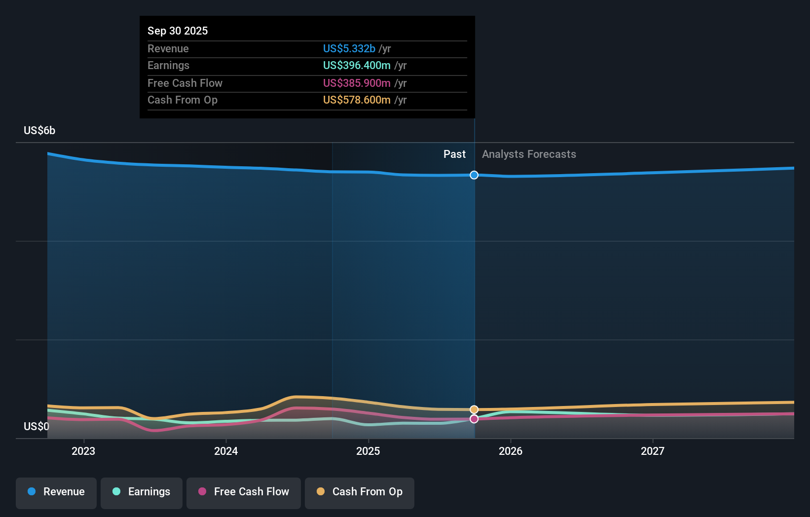 earnings-and-revenue-growth
