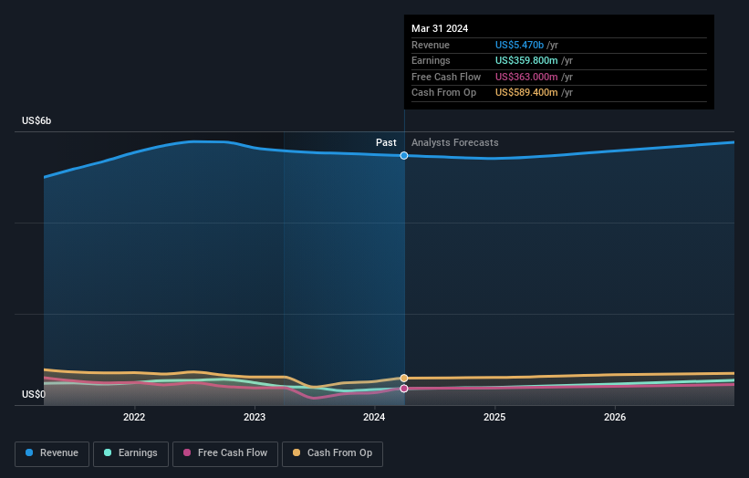 earnings-and-revenue-growth