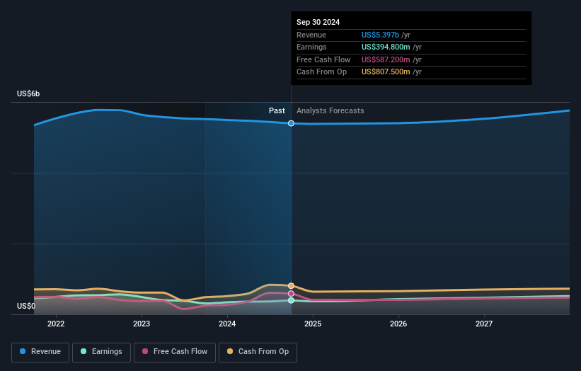 earnings-and-revenue-growth