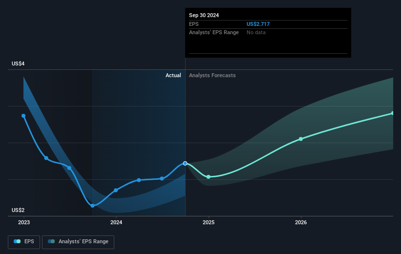 earnings-per-share-growth