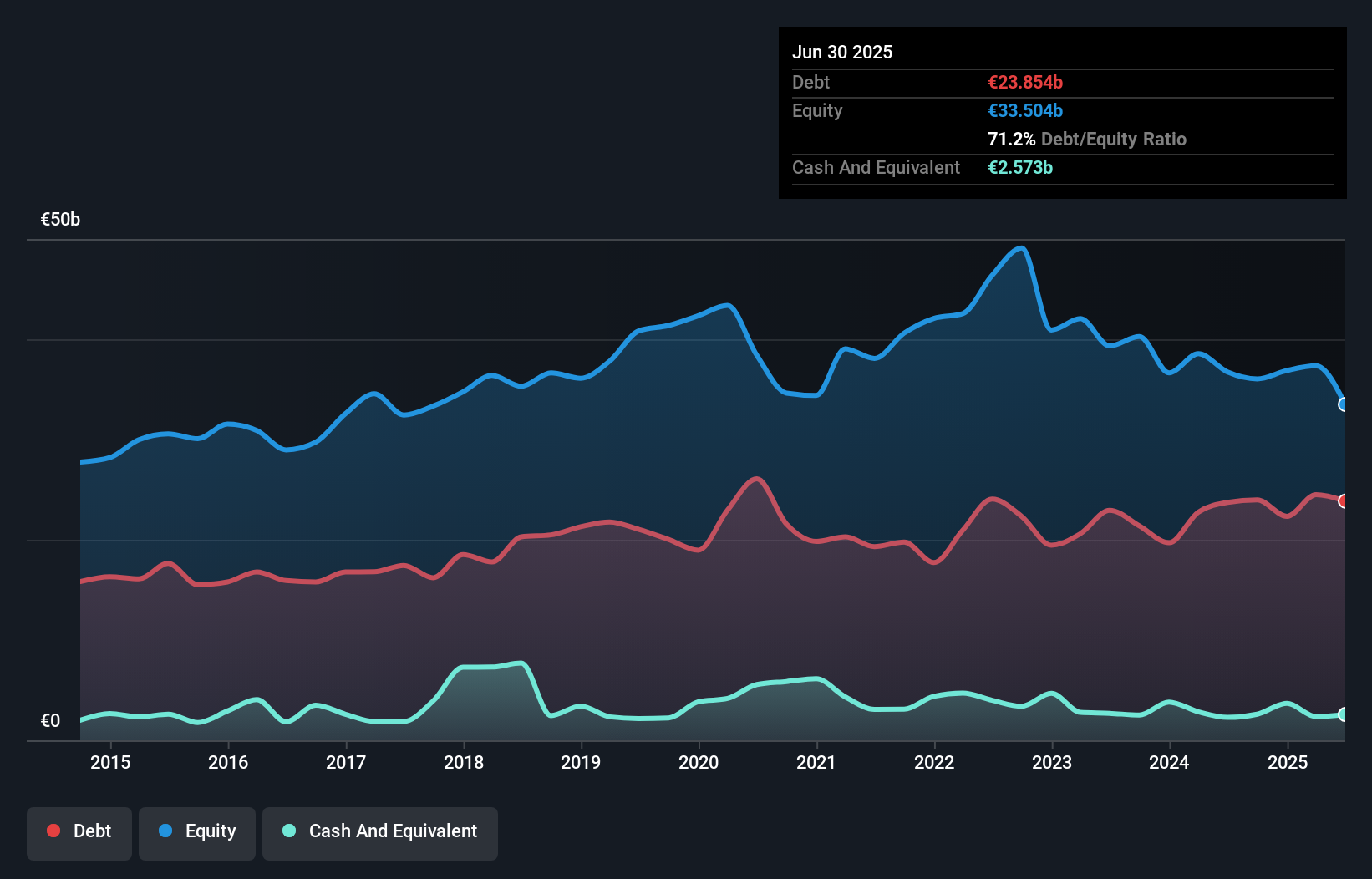 debt-equity-history-analysis
