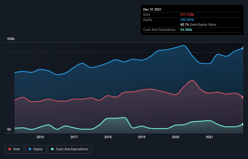 debt-equity-history-analysis