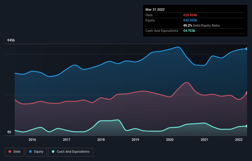 debt-equity-history-analysis