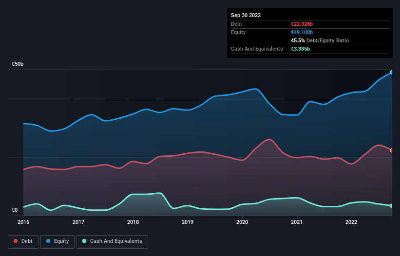 debt-equity-history-analysis