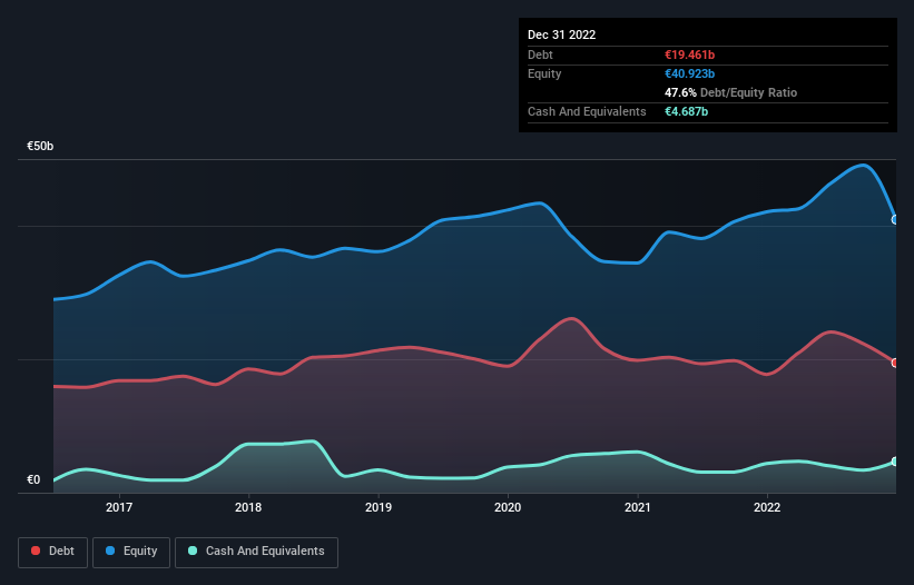 debt-equity-history-analysis
