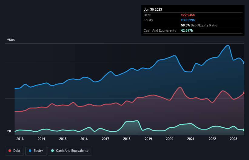 debt-equity-history-analysis