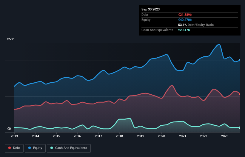 debt-equity-history-analysis