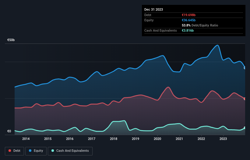 debt-equity-history-analysis