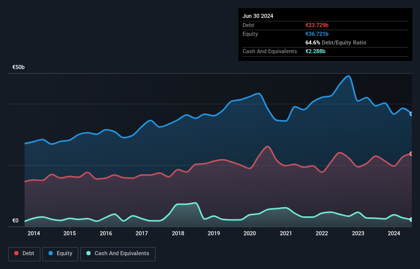 debt-equity-history-analysis