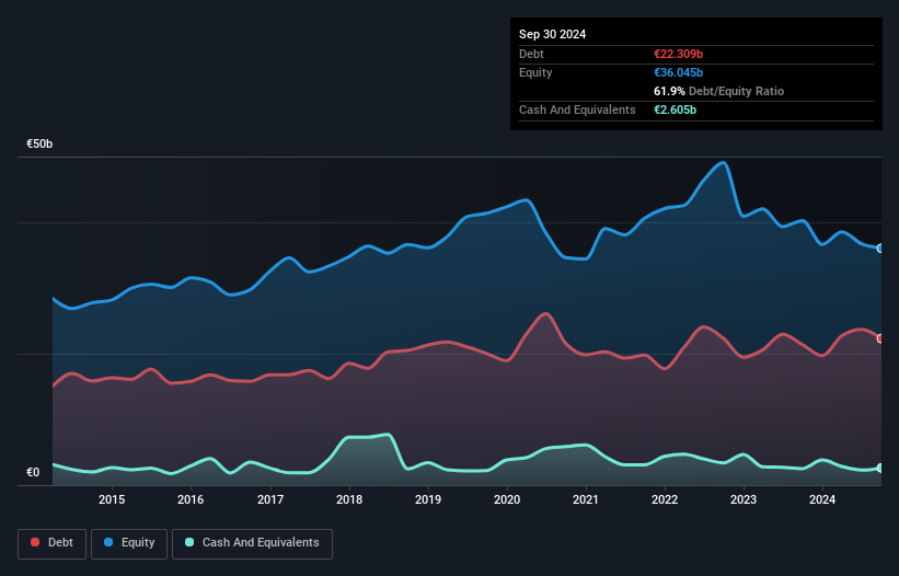 debt-equity-history-analysis