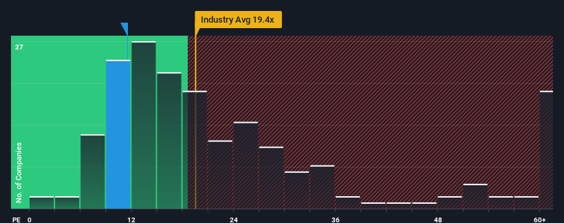 pe-multiple-vs-industry