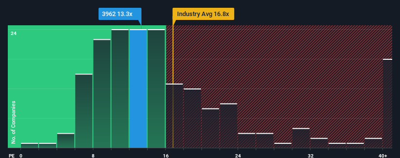 pe-multiple-vs-industry