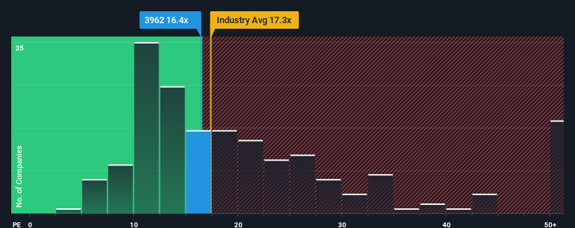 pe-multiple-vs-industry