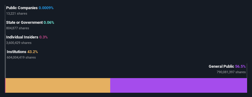 ownership-breakdown
