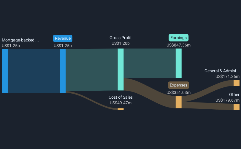 revenue-and-expenses-breakdown