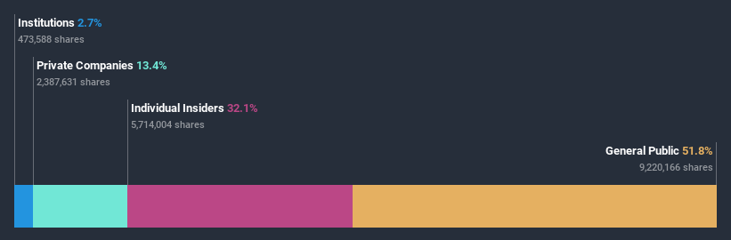 ownership-breakdown