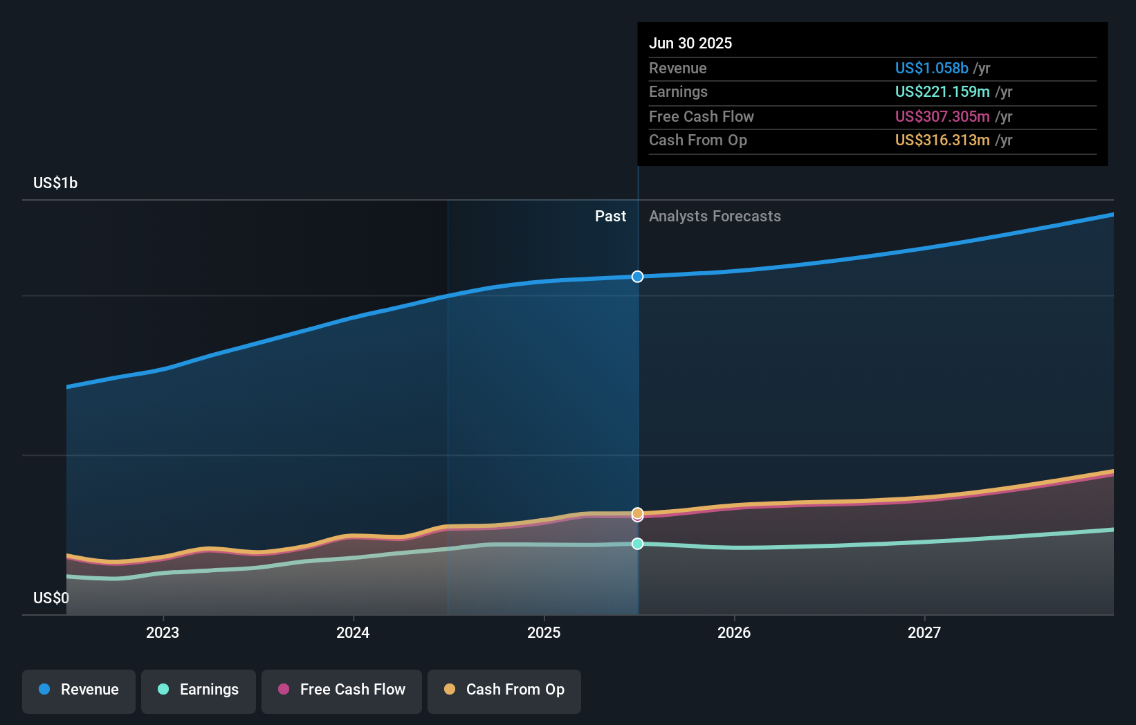 earnings-and-revenue-growth