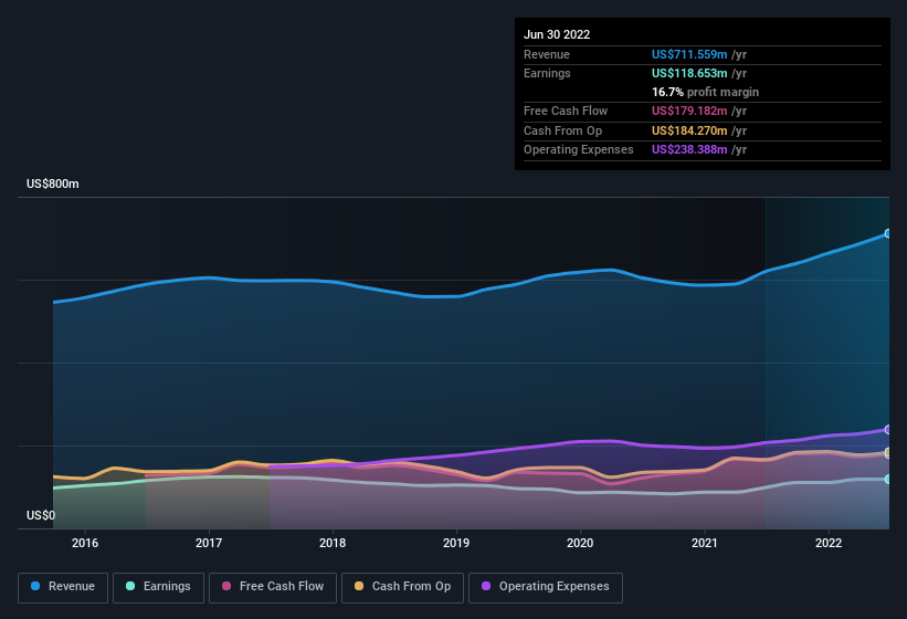 Does Manhattan Associates (NASDAQ:MANH) Deserve A Spot On Your ...