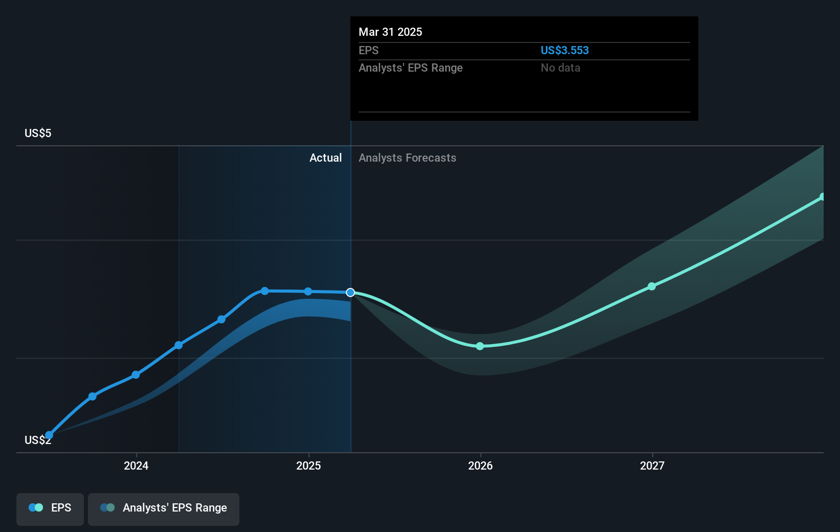 earnings-per-share-growth