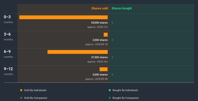 insider-trading-volume